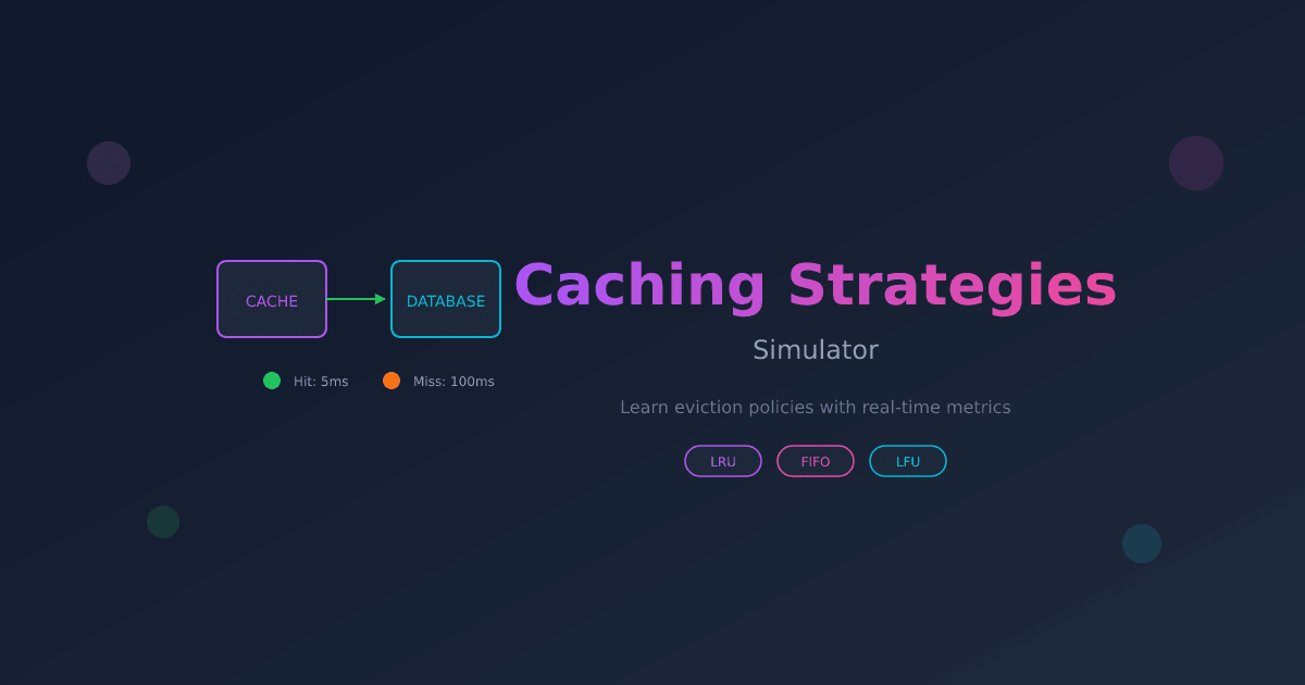 Caching Strategies Simulator