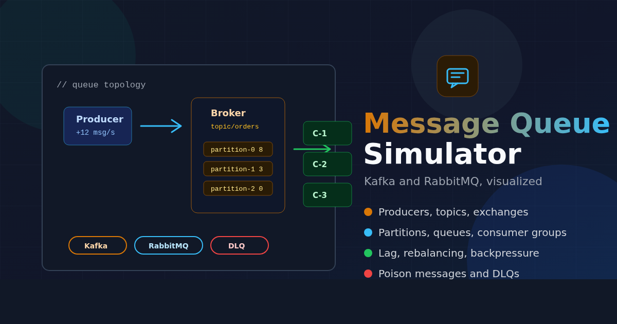 Message Queue Simulator: Visualize Kafka and RabbitMQ Queues