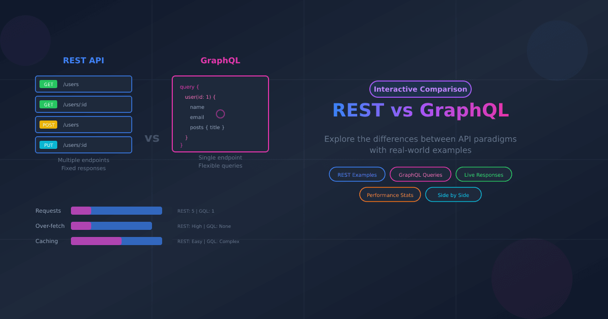 REST API vs GraphQL Simulator