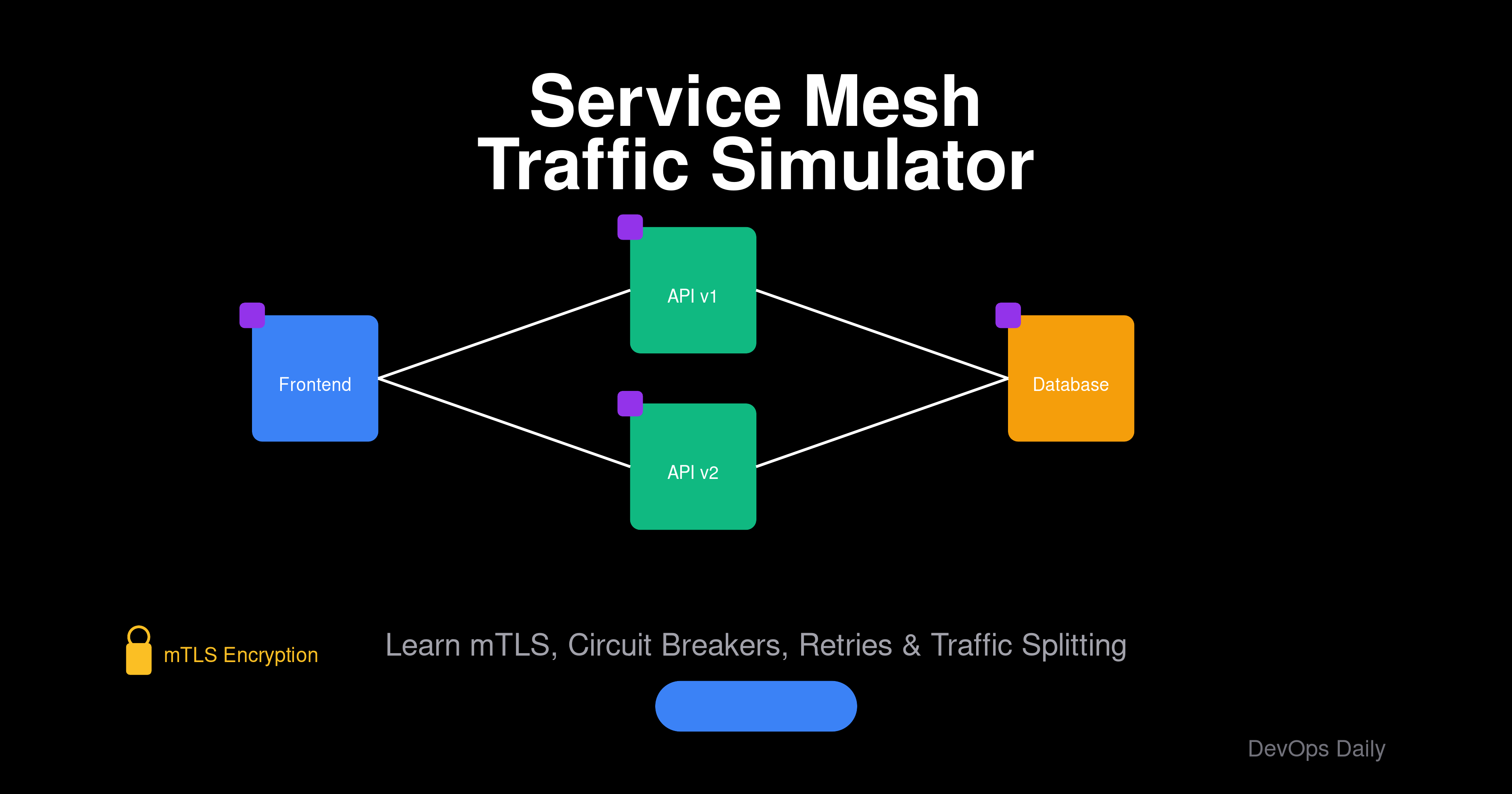 Service Mesh Traffic Simulator