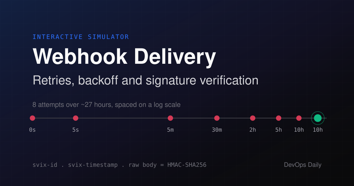 Webhook Delivery Simulator